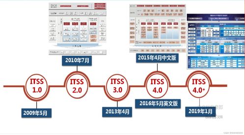 1.0 信息化與信息系統