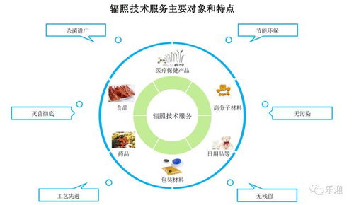國內(nèi)輻照技術服務龍頭中金輻照