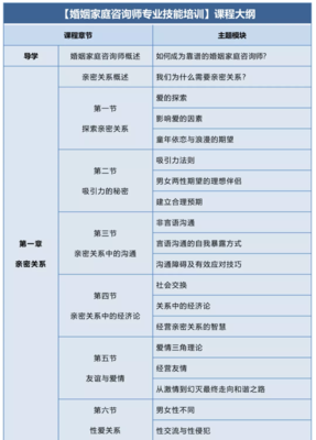 2022年中國心理衛(wèi)生協(xié)會(huì)婚姻家庭咨詢師專業(yè)技能培訓(xùn)招生簡章