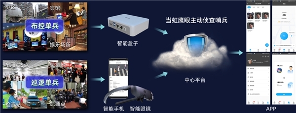 當虹公安領域新突破 5G移動視頻警務產品亮相警博會