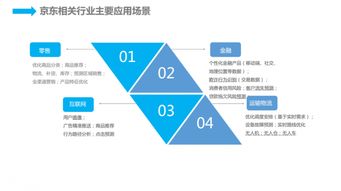 人工智能時代 京東的技術服務智能化實踐
