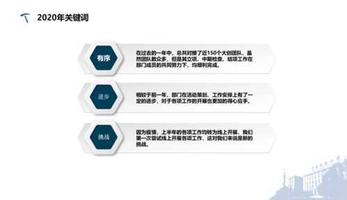立足服務，深化改革——土科院團委科技實踐部2020年技術咨詢工作回顧